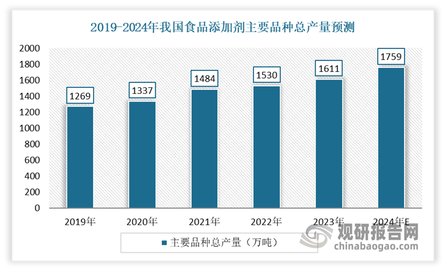冷链物流助力发展 中游产需规模呈现震荡上升态势PG麻将胡了模拟器我国速冻火锅料行