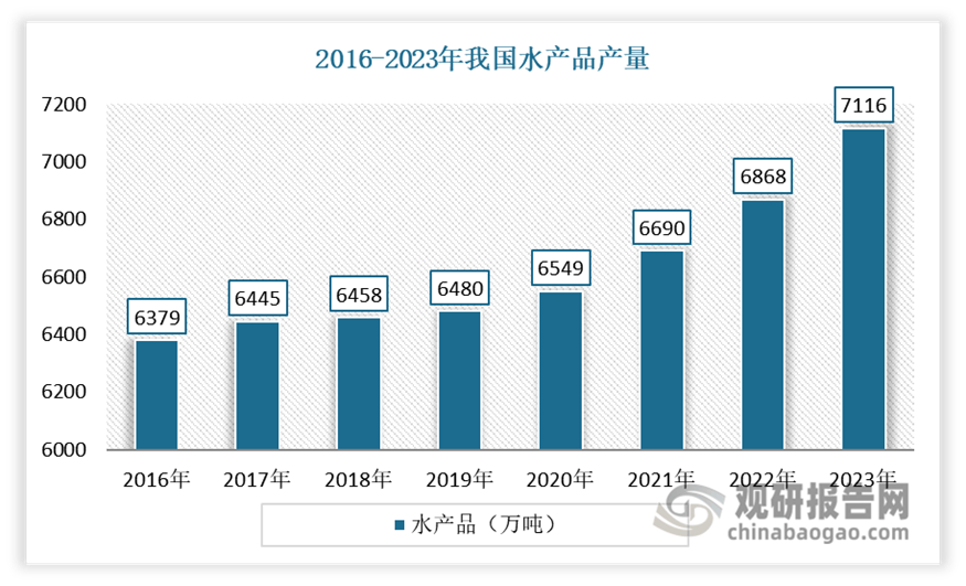 冷链物流助力发展 中游产需规模呈现震荡上升态势PG麻将胡了模拟器我国速冻火锅料行业产业链：(图4)