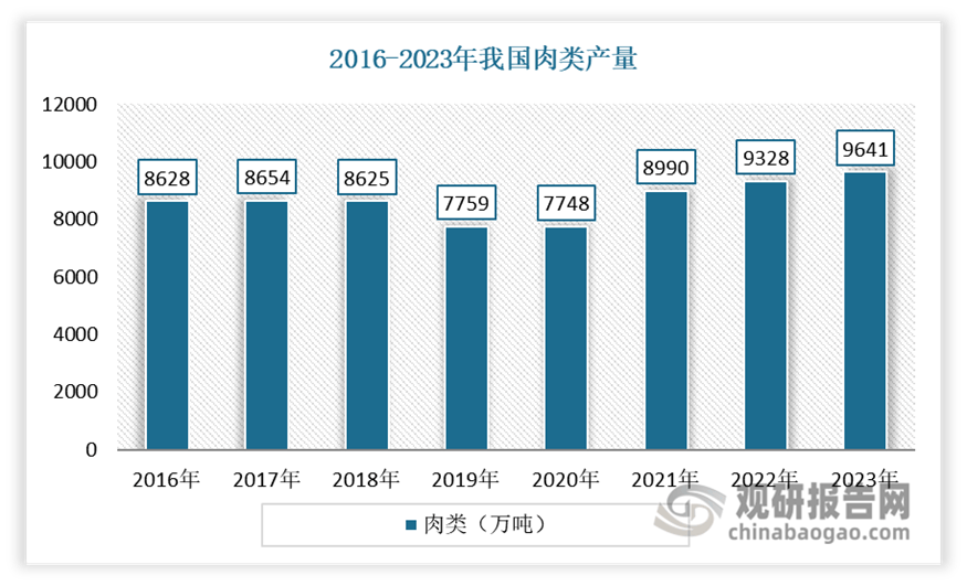 冷链物流助力发展 中游产需规模呈现震荡上升态势PG麻将胡了模拟器我国速冻火锅料行业产业链：(图6)