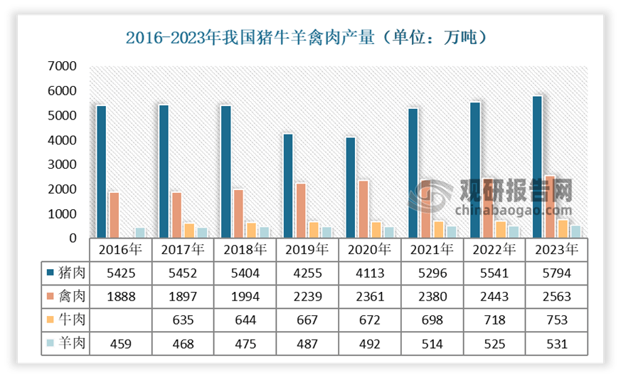 冷链物流助力发展 中游产需规模呈现震荡上升态势PG麻将胡了模拟器我国速冻火锅料行业产业链：(图8)