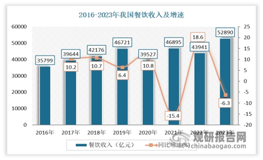 冷链物流助力发展 中游产需规模呈现震荡上升态势PG麻将胡了模拟器我国速冻火锅料行业产业链：(图11)