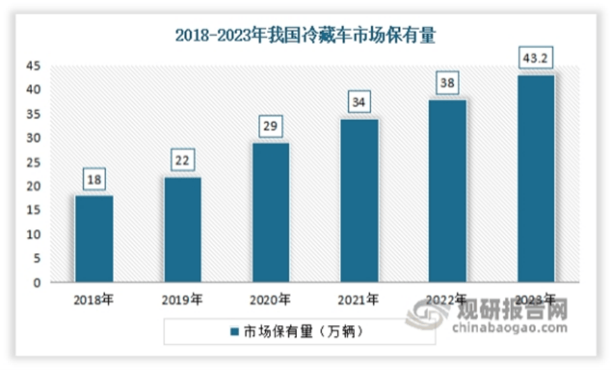 冷链物流助力发展 中游产需规模呈现震荡上升态势PG麻将胡了模拟器我国速冻火锅料行业产业链：(图13)