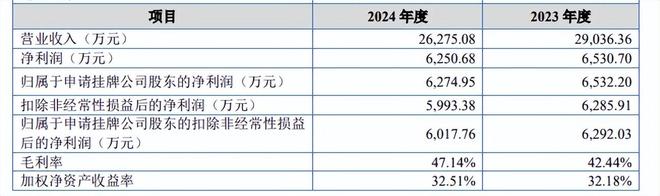 “分家”；太和坊挂牌新三板麻将胡了游戏卡夫亨氏宣布(图2)